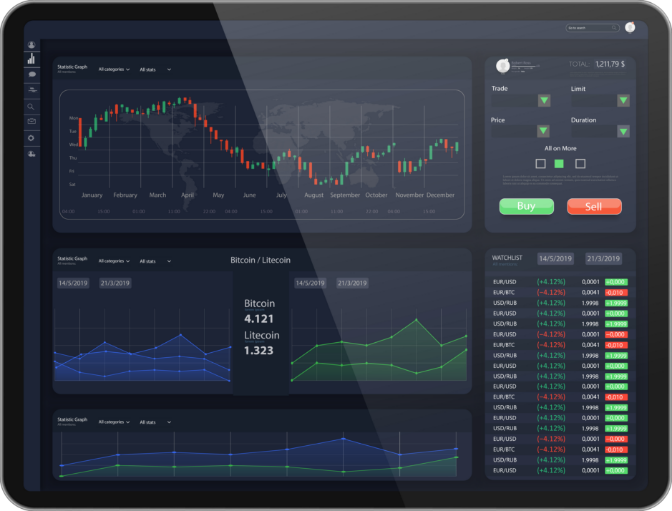 trading platform on tablet